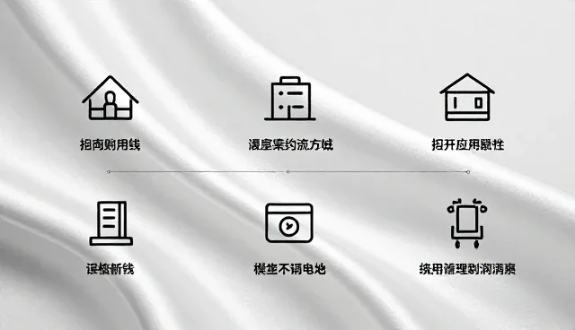 策划业务中的培训体系选择依据与常见误区